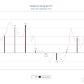 IPC IPC