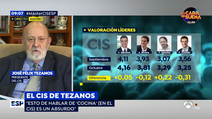 Tezanos, sobre el CIS: "Al que le va mal, lo que hace es decir que los datos son mentira" Tezanos, sobre el CIS: "Al que le va mal, lo que hace es decir que los datos son mentira"
