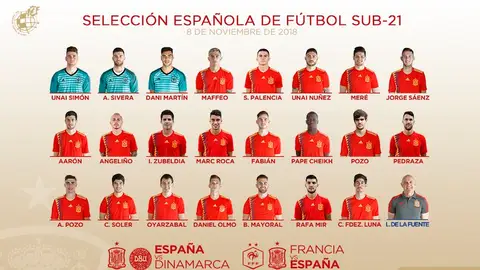 Convocatoria selección española sub 21 Amistosos ante Dinamarca y Francia