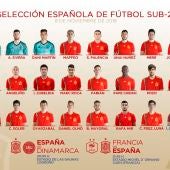 Convocatoria selección española sub 21