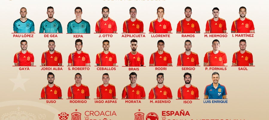 Lista de Luis Enrique Lista de Luis Enrique