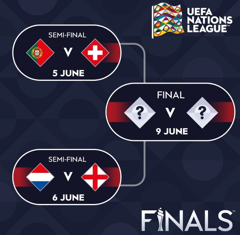 Portugal vs Suiza y Holanda vs Inglaterra, semifinales de la Nations League Portugal vs Suiza y Holanda vs Inglaterra, semifinales de la Nations League