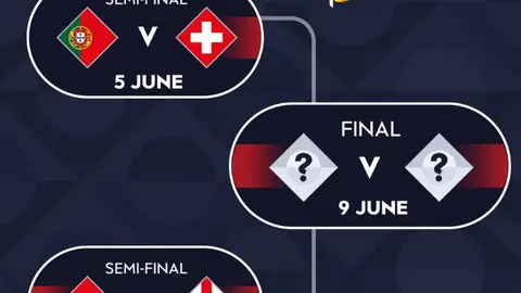 Duelos de semifinales de la Nations League Duelos de semifinales de la Nations League
