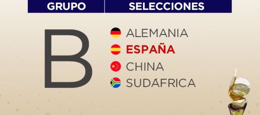 El grupo de España en el Mundial de Francia 2019 El grupo de España en el Mundial de Francia 2019