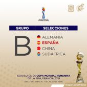 El grupo de España en el Mundial de Francia 2019