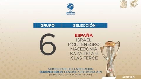 Grupo de Espa&ntilde;a para el Europeo Sub-21 de 2021