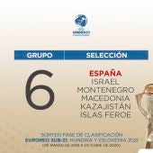 Grupo de España para el Europeo Sub-21 de 2021