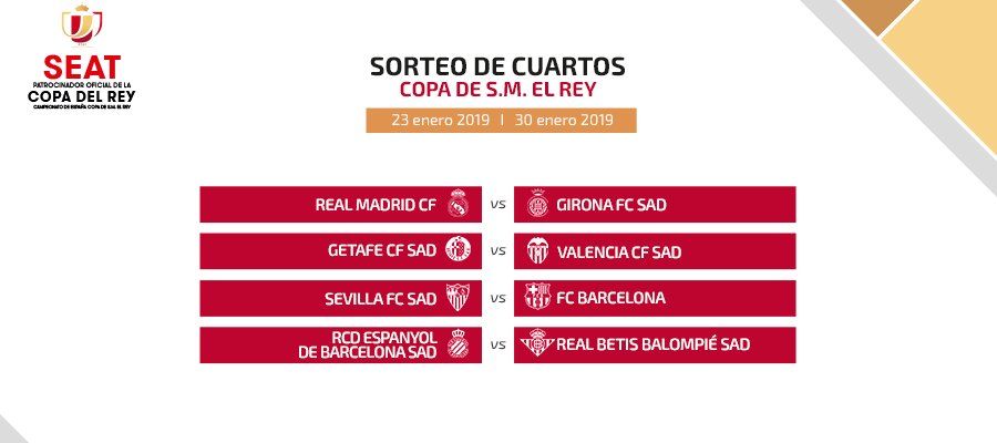 Enfrentamientos cuartos de final de la Copa Enfrentamientos cuartos de final de la Copa