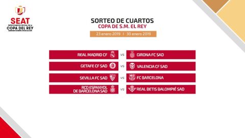 Enfrentamientos cuartos de final de la Copa