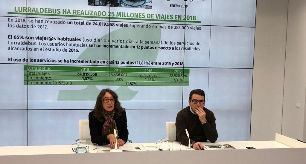 Giuzkoa en la Onda 25/01/2019 Giuzkoa en la Onda 25/01/2019