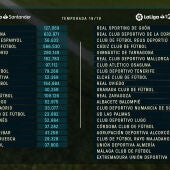 LÍMITES SALARIALES FEB.19