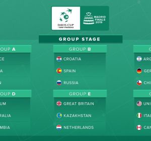 Cuadro de las finales de la Copa Davis Cuadro de las finales de la Copa Davis