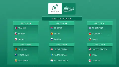 Cuadro de las finales de la Copa Davis Cuadro de las finales de la Copa Davis