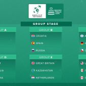 Cuadro de las finales de la Copa Davis
