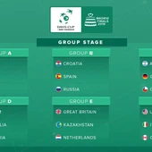 Cuadro de las finales de la Copa Davis Cuadro de las finales de la Copa Davis