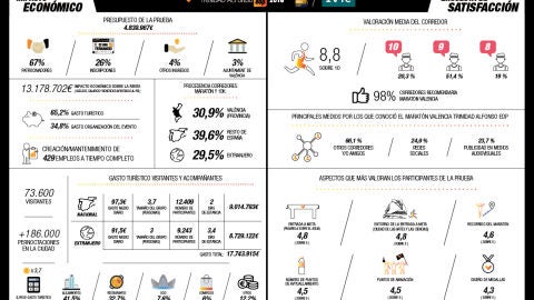 Informe impacto