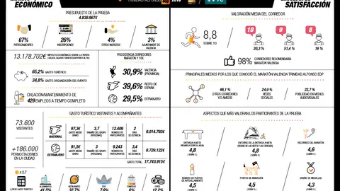 Informe impacto Informe impacto