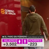 El paro se ceba con las mujeres: en febrero el desempleo solo aumentó entre ellas El paro se ceba con las mujeres: en febrero el desempleo solo aumentó entre ellas