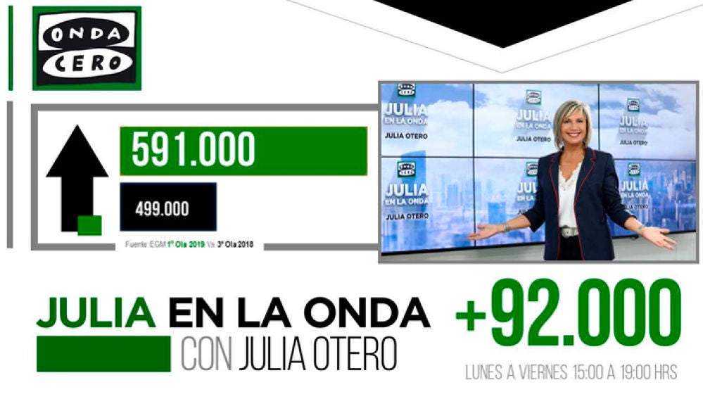 Julia Otero y su Julia en la onda marcan su mejor dato en los últimos seis años