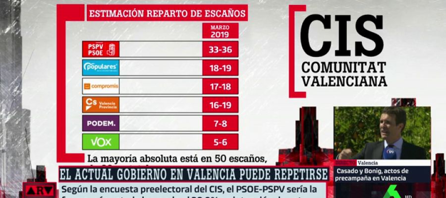 cis valencia cis valencia