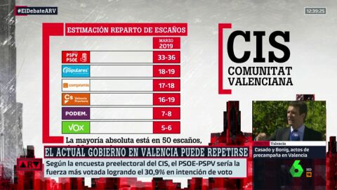 cis valencia