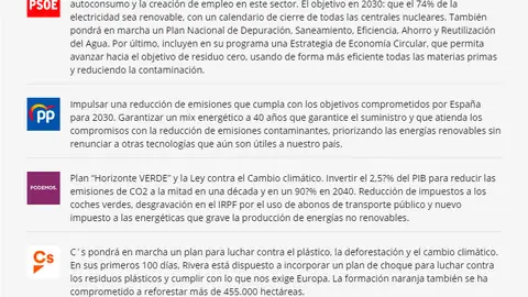 Comparador de programas electorales: cambio climático Comparador de programas electorales: cambio climático