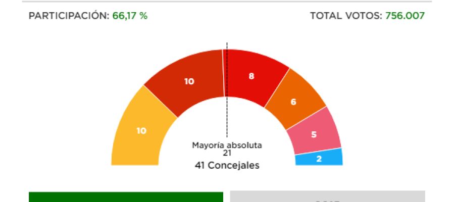 Eleccions 26M Eleccions 26M