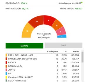Eleccions 26M Eleccions 26M