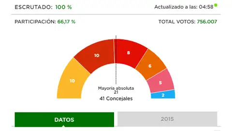 Eleccions 26M Eleccions 26M