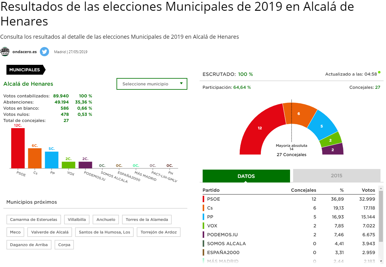 Más de uno Alcalá 27/05/2019 Más de uno Alcalá 27/05/2019