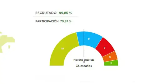 Resultados electorales en Cantabria Elecciones Autonómicas de 2019
