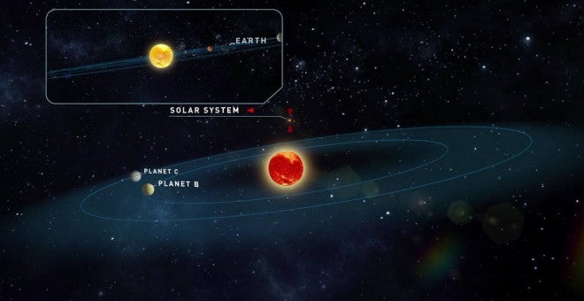 Descubren dos planetas similares a la Tierra con opciones para albergar vida Descubren dos planetas similares a la Tierra con opciones para albergar vida