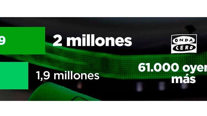 Segunda oleada del EGM junio 2019 Segunda oleada del EGM junio 2019