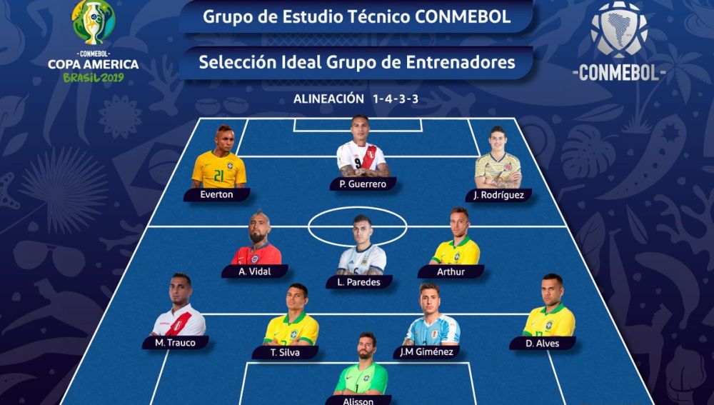Once ideal de la Copa América
