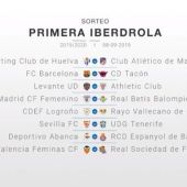 La primera jornada de la Liga Iberdrola 2019/2020