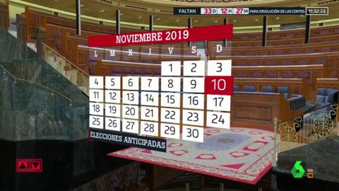 Treinta y tres d&iacute;as para evitar otras elecciones