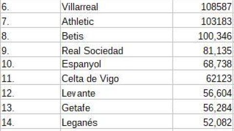 l&iacute;mites salariales