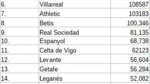 límites salariales límites salariales