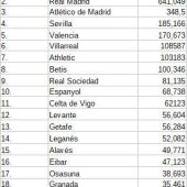 límites salariales