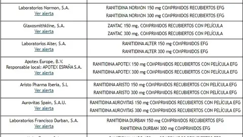 Los medicamentos retirados con ranitidina Los medicamentos retirados con ranitidina