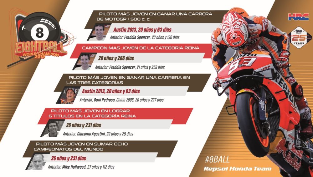 Estadísticas de Márquez 