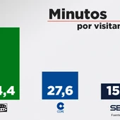 ondacero.es se consolida como la radio generalista con mayor retención por usuario según Comscore septiembre 2019 ondacero.es se consolida como la radio generalista con mayor retención por usuario según Comscore septiembre 2019