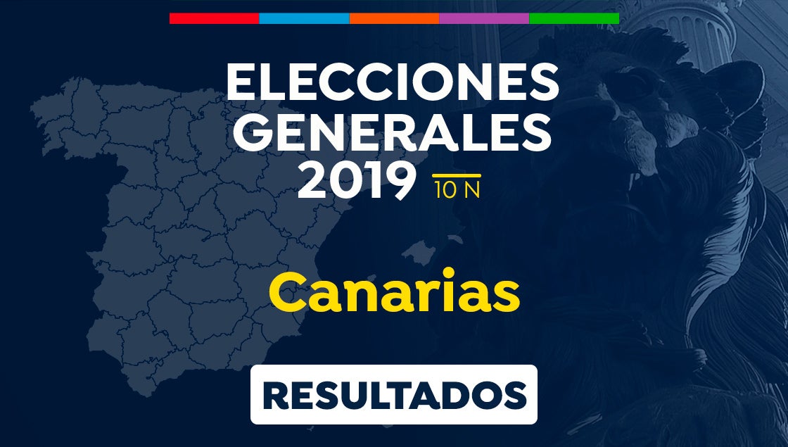 La Brújula de Canarias Lunes 11/11/2019 El análisis de los resultados electorales 10N La Brújula de Canarias Lunes 11/11/2019 El análisis de los resultados electorales 10N