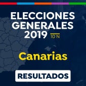 Elecciones generales 2019: Resultado de las elecciones generales en Canarias el 10-N