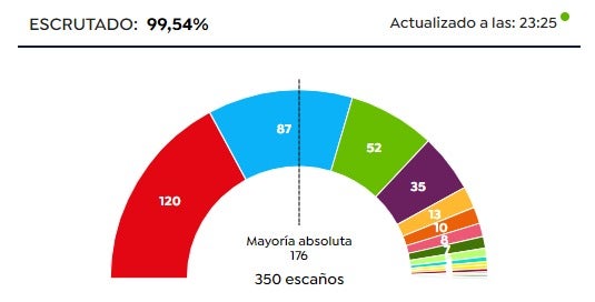 Más de Uno Extremadura Más de Uno Extremadura