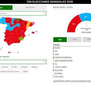 Primer escrutinio en las elecciones del 10N Primer escrutinio en las elecciones del 10N