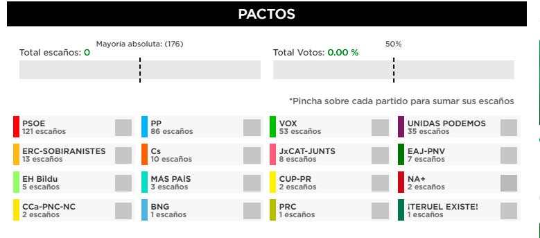 Tras los resultados del 10N ¿cuáles son los posibles pactos? Tras los resultados del 10N ¿cuáles son los posibles pactos?