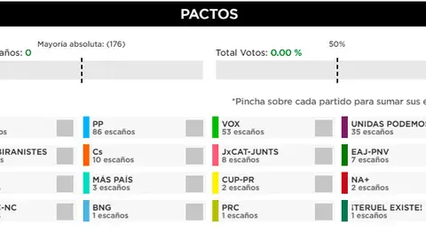 ¿cuáles son los posibles pactos? ¿cuáles son los posibles pactos?