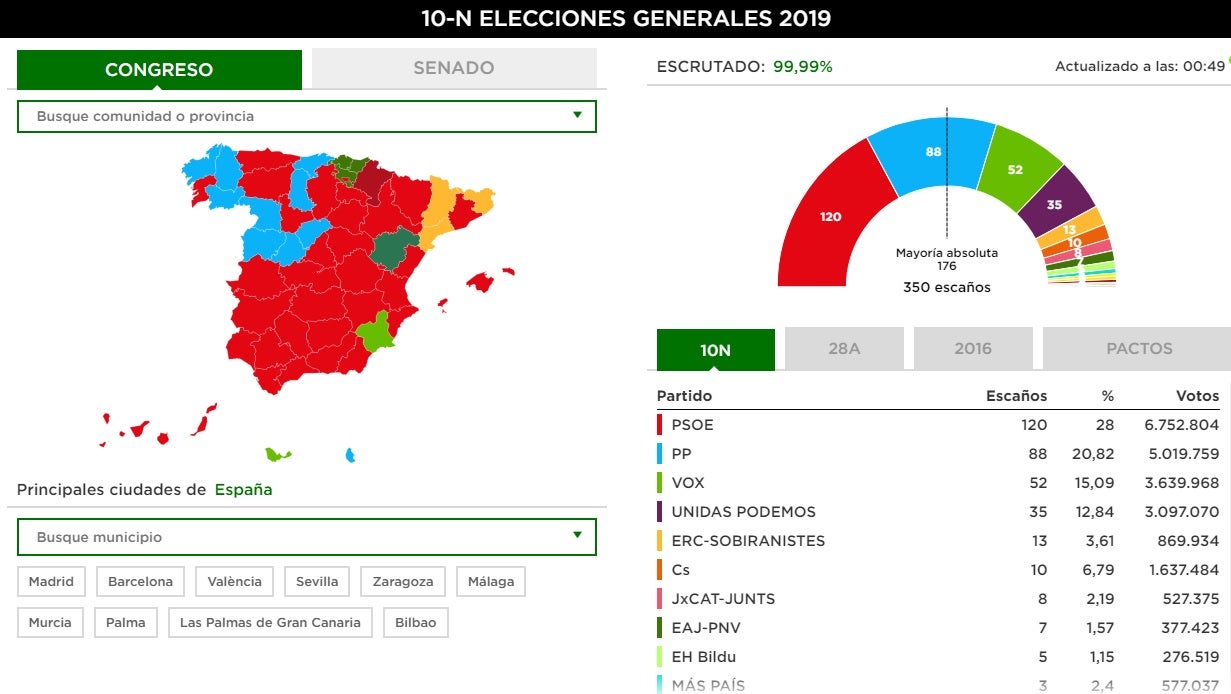 Consulta el resultado de las elecciones generales en tu pueblo o ciudad Consulta el resultado de las elecciones generales en tu pueblo o ciudad
