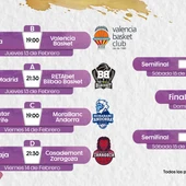 Cuadro del sorteo de Copa Rey baloncesto 2020 Cuadro del sorteo de Copa Rey baloncesto 2020